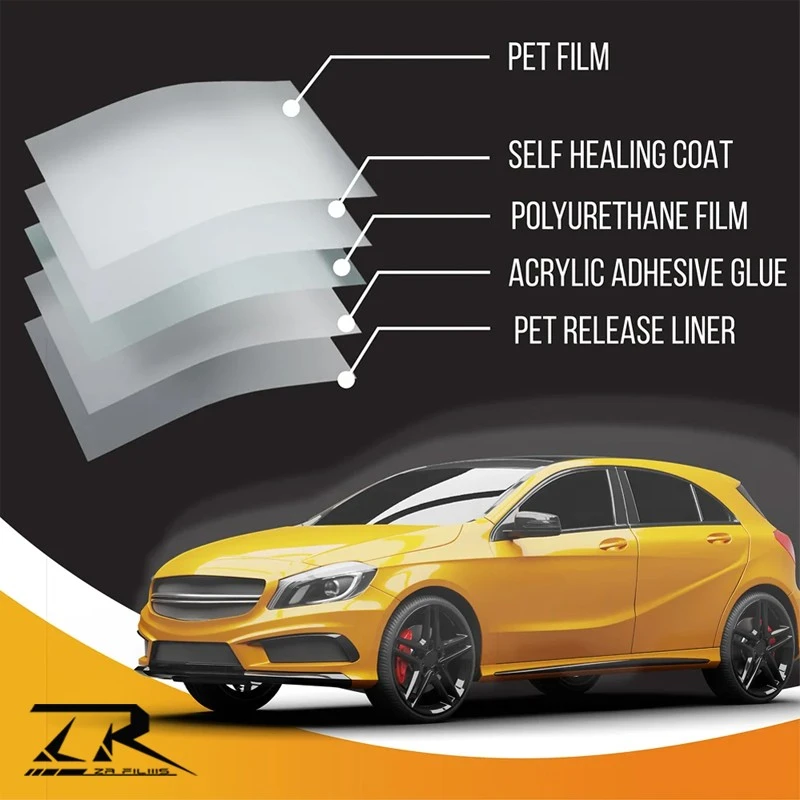 Essential U‑Series Clear PPF 7.5mil Satin&Matte manufacturers