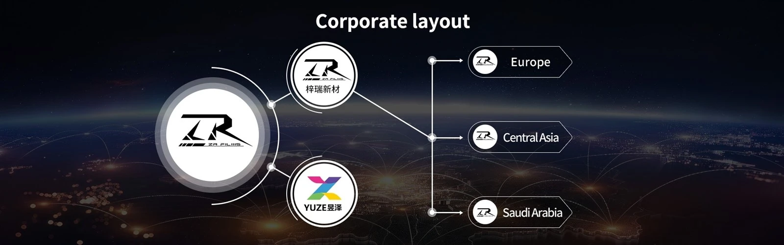 ZR Group ZR Group